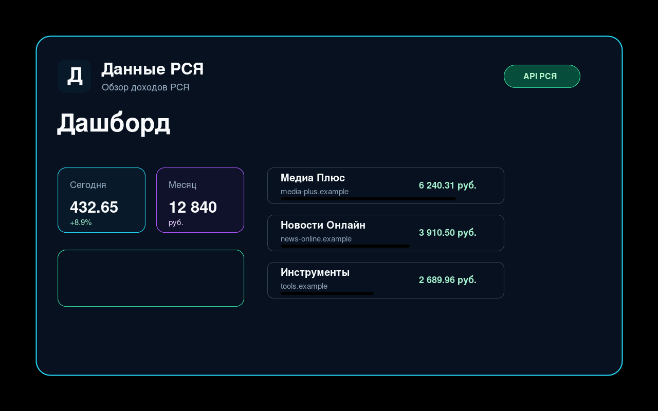 Informačný panel príjmov RSYA