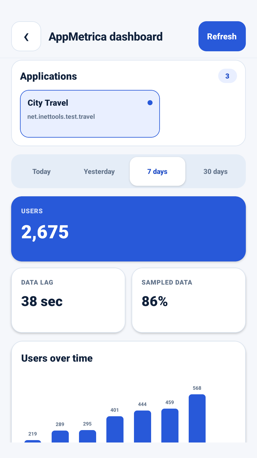 Analytika aplikácií v aplikácii AppMetrica Viewer